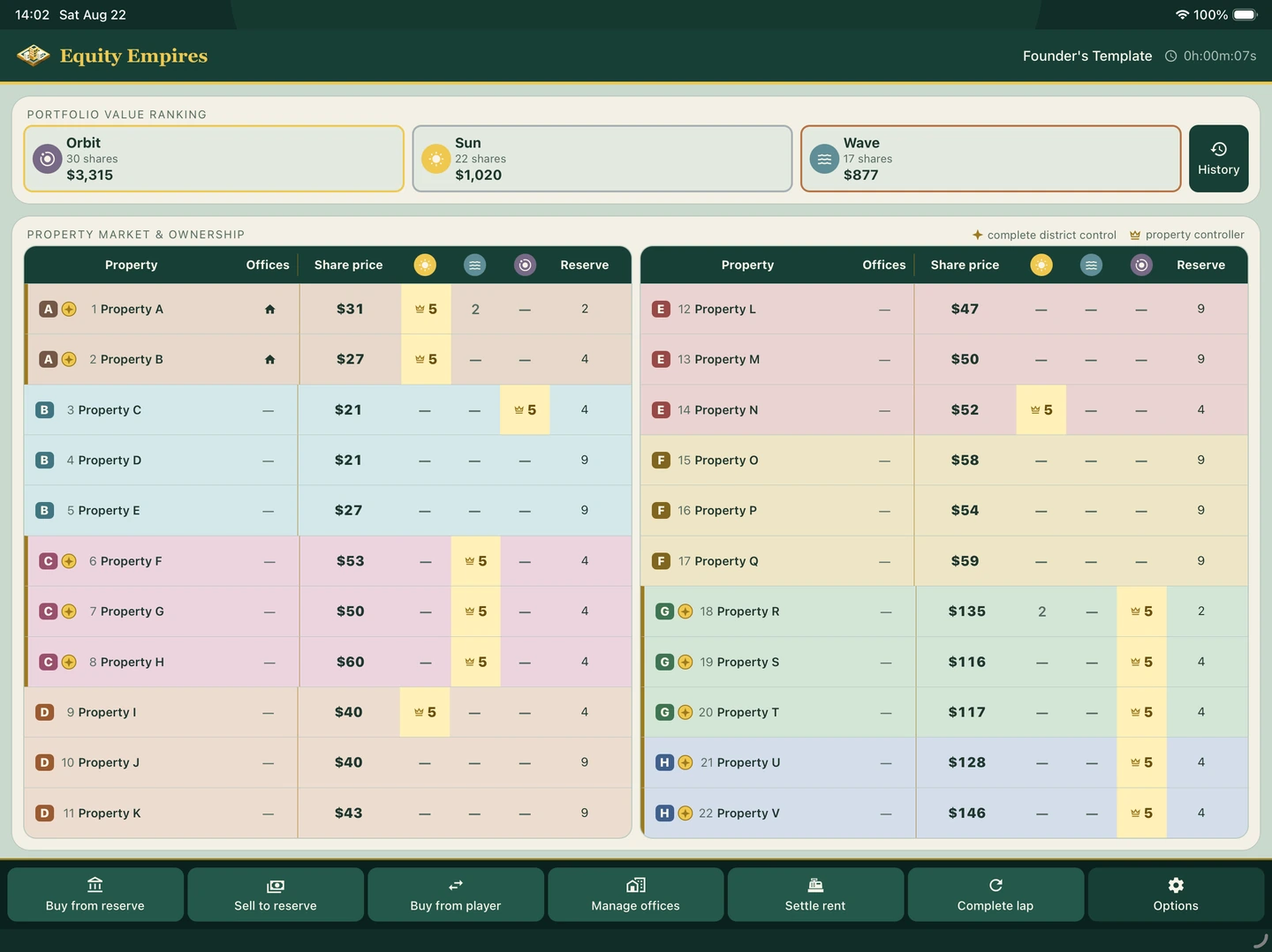 Equity Empires on iPad: portfolio rankings above the property market, with share prices, player holdings and reserve shares.